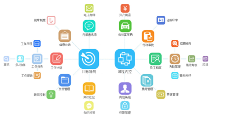 泛普軟件 引領高校智慧管理，打造一體化協同辦公新范式