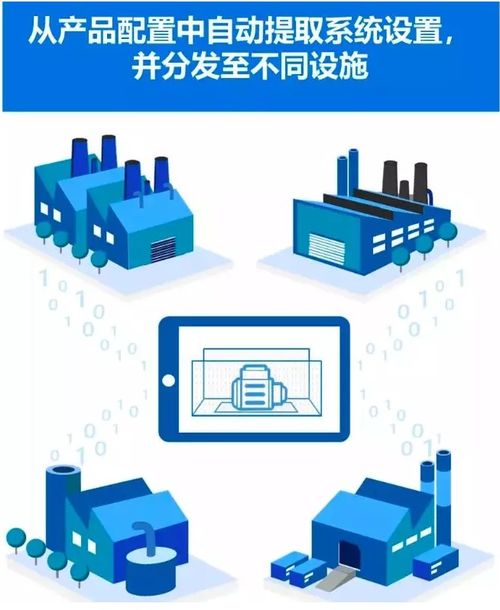 制造業轉型 工業4.0的挑戰，你準備好了嗎？